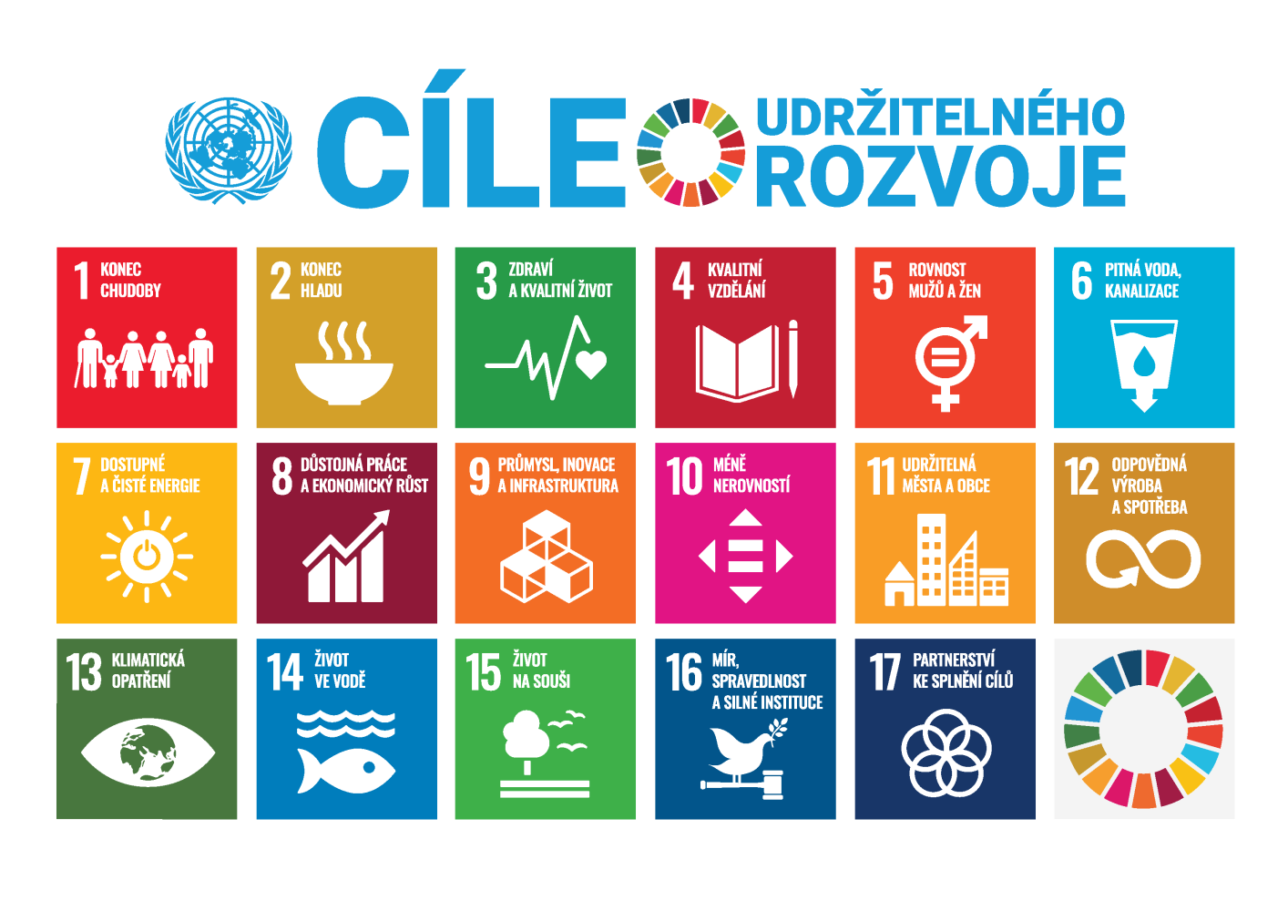 SDG